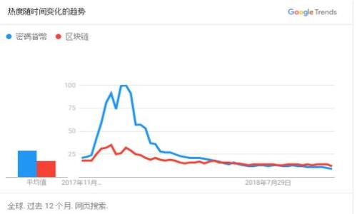 

区块链金融的兴起与未来发展探讨