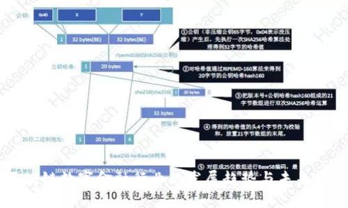 区块链数字金融行业的发展趋势与未来展望