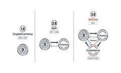 东博会2023：探索跨境金融与区块链的未来