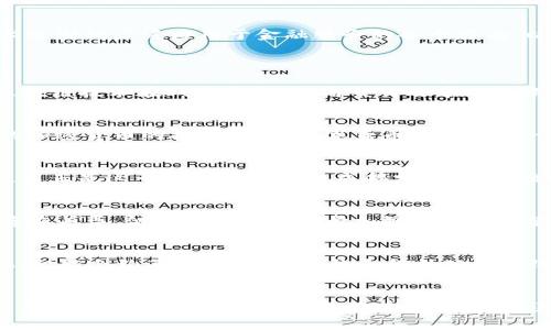 区块链金融是近年来金融科技领域最为突出的热点之一，随着数字货币和智能合约的兴起，区块链技术逐渐被广泛应用于金融服务的各个方面。以下是对区块链金融背景的简要描述。

### 区块链金融背景

区块链技术起源于2008年比特币的白皮书，具有去中心化、透明性和不可篡改等特性。这些特性使得区块链技术在减少中介、提高交易效率以及降低成本等方面具有显著优势。区块链金融正是基于这些特性，通过去中心化的方式重塑传统金融体系。

#### 1. 数字货币的崛起
比特币作为第一个去中心化的数字货币，其成功吸引了大量投资者和开发者的关注，推动了数以百计的加密货币的推出。这些数字货币不仅成为一种新兴的投资工具，也在一些国家和地区逐渐被视为合法的支付手段。

#### 2. 金融科技的推动
随着科技的迅猛发展，尤其是互联网、大数据和人工智能的兴起，金融服务逐渐向数字化转型。区块链技术正是这一转型的重要组成部分，通过其独特的技术架构，能够为金融服务提供更安全、透明和高效的解决方案。

#### 3. 监管环境的变化
随着区块链金融的迅速发展，各国监管机构开始关注数字货币和相关业务的监管问题。虽然监管政策存在差异，但总体趋势是逐步加强对区块链金融的合规管理，以保障市场的健康发展。

#### 4. 区块链应用的多样化
区块链技术不仅限于数字货币，它的应用已经扩展到众多领域，包括支付结算、供应链金融、资产证券化、智能合约等。各类金融机构和科技公司纷纷投入资源进行区块链技术的研究和应用，推动这一领域的不断创新和发展。

### 结论
区块链金融是金融科技进化中的重要一环，尽管仍面临技术、安全、合规等多方面的挑战，但其潜力仍然巨大。随着行业的成熟和监管政策的完善，区块链金融有望成为传统金融的有力补充，甚至在某些领域实现颠覆。