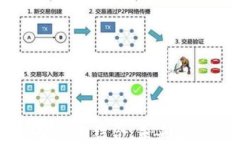 区块链与平安金融的结合：未来金融新生态的探