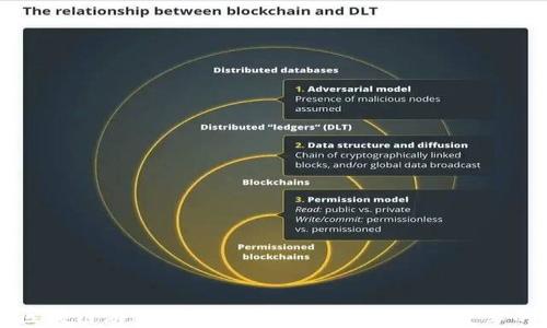 
成都区块链游戏定制开发：推动游戏产业变革的利器