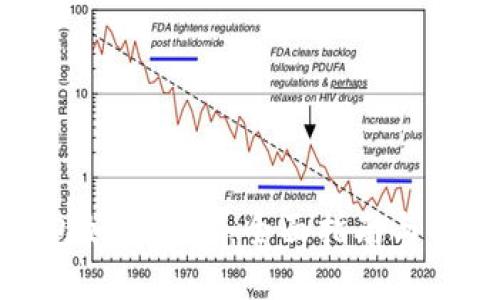 小狐钱包如何卖币：全面指南与操作步骤