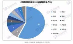   小狐钱包授权代码查询攻略 /  guanjianci 小狐钱包