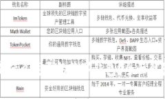 小狐钱包是什么类型的数字钱包？全面解读及其