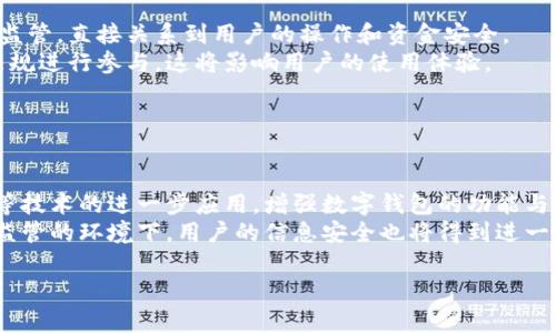 
  小狐钱包的安全性分析：是否会被监控？/ 

关键词
 guanjianci 小狐钱包, 钱包监控, 数字钱包安全, 隐私保护/guanjianci 

内容主体大纲
1. 引言
   - 简介小狐钱包
   - 监控与隐私的背景
   - 研究的重要性

2. 小狐钱包的基本功能
   - 钱包类型与功能
   - 用户体验与界面设计
   - 安全性设置

3. 数字钱包的监控机制
   - 监控的定义与目的
   - 常见的监控手段
   - 可能的监控者

4. 小狐钱包的安全保障措施
   - 数据加密技术
   - 身份验证方法
   - 交易记录保护

5. 小狐钱包是否会被监控？
   - 用户隐私政策分析
   - 社区反馈与用户评价
   - 软件更新与安全修补

6. 如何保护个人隐私？
   - 钱包使用中的小贴士
   - 何时需注意安全
   - 效用与风险的平衡

7. 未来展望
   - 数字钱包的发展趋势
   - 对隐私与安全的重视
   - 小狐钱包的前景分析

8. 结论
   - 安全与隐私的总结
   - 用户维权的建议

---

### 1. 引言
随着数字货币的兴起，数字钱包的使用越来越普遍。其中，小狐钱包作为一种用户友好的数字钱包吸引了大量用户。然而，用户对钱包的隐私保护及监控问题仍然存疑，尤其在网络安全问题频发的时代背景下。本文将深入探讨小狐钱包的安全性以及其如何保障用户的隐私。

### 2. 小狐钱包的基本功能
小狐钱包是一款集成多种功能的数字钱包，提供给用户安全便捷的交易体验。小狐钱包支持多种数字货币的存储与交易，其用户界面设计，使得即使是新手用户也能快速上手。钱包的安全性成为用户关心的重点，小狐钱包在这一方面也做出了一定的努力。

### 3. 数字钱包的监控机制
许多数字钱包都面临着监控风险。监控的定义通常包括可以追踪用户的交易与活动。通常这些监控行为可以来源于政府机构、黑客甚至是钱包自身的服务提供商。数字钱包的监控机制不仅关乎用户的资金安全，更直接影响到用户的隐私权。

### 4. 小狐钱包的安全保障措施
小狐钱包在安全保障方面采取了一系列措施。例如，钱包中的所有数据都进行了加密处理，确保用户信息不会被泄露。此外，身份验证方法的多样化也让用户在每一次登录过程中都能享受到额外的安全保护。而对于交易记录的保护，小狐钱包提供了永久数据删除的选项。

### 5. 小狐钱包是否会被监控？
关于小狐钱包会否被监控的问题，答案并不简单。根据小狐钱包的隐私政策，用户的信息和交易记录都是受到严格保护的。然而，考虑到行业的特殊性，部分用户仍然表达了对其可能被监控的担忧。社区的反馈也显示，大部分用户对隐私保护是抱有信心的。

### 6. 如何保护个人隐私？
用户在使用小狐钱包时，建议采取一些必要的保护措施。例如，设定强密码并定期更换，绝不在公共场合中使用未加密的网络进行交易等。注意这些小细节，有助于减少被监控的风险。此外，用户也需了解在不同情境下风险的变化，以及如何应对潜在的危险。

### 7. 未来展望
随着技术的进步与用户需求的提升，数字钱包的形式也在不断演变。未来，小狐钱包需要在安全性与用户体验上不断进行调整与，以应对多变的市场环境。同时，用户对隐私保护的重视也将促使数字钱包行业在这方面加强努力。

### 8. 结论
总的来说，小狐钱包在安全性上做了不少努力，而用户的隐私也在一定程度上得到保护。然而，作为用户，也需在使用过程中保持警惕，积极了解如何保护自己的隐私。不论是通过小狐钱包还是其他数字钱包工具，安全与隐私的平衡始终是用户应关注的重点。

---

### 6个相关问题及详解

### 问题一：小狐钱包的隐私政策如何影响用户安全？
隐私政策的重要性
小狐钱包的隐私政策是用户最关心的话题之一，其具体内容直接影响用户信息的保护。在使用数码产品时，隐私政策将明确用户数据的收集、使用、存储和分享方式。
小狐钱包会在注册时要求用户提供一些个人信息，包括邮箱、手机号码等。这些信息在用户的财务活动中可能会被使用。小狐钱包应承诺只将这些数据用于用户服务，不会出售给第三方。
用户需要仔细阅读隐私政策，了解哪些信息是被收集的，如何保护这些信息，以避免在使用过程中，数据被滥用，造成经济损失或个人隐私泄露。

### 问题二：小狐钱包如何应对网络攻击？
网络攻击的风险与防范
在数字钱包的运营中，网络攻击是一个不容忽视的风险。攻击者可能通过钓鱼、恶意软件、拒绝服务攻击等方式对钱包进行攻击，用户需对这些风险有清晰的认知。
小狐钱包通常会实施多重安全手段来减少攻击带来的损失，包括数据加密、防火墙、入侵检测系统等。另外，钱包方还建议用户定期更新密码，启用两步验证，增强账户的安全性。
用户在使用小狐钱包时，也需保持警惕，注意识别可疑的链接、邮件及消息，以防受到网络攻击的侵害。

### 问题三：用户如何选择安全的数字钱包？
选择数字钱包的标准
用户在选择数字钱包时，首先应考虑到安全性、用户体验、支持的货币种类及交易费用等方面。小狐钱包在业内口碑较好，但用户在下载时需仔细查阅相关的评价与反馈。
安全性方面，关注钱包是否采用了高强度的数据加密措施，并了解其身份验证的方式。此外，耳闻目见用户的使用体验指标也至关重要，能够更直观地了解数字钱包的安全性。
另外，关注钱包的技术支持也是用户在选择时应考虑的一部分。在出现问题时，及时获得技术支持替用户避免进一步的数据损失。

### 问题四：小狐钱包的用户社区是否活跃？
社区反馈的价值
用户社区是了解小狐钱包是否安全的重要渠道，一个活跃的社区可以及时反馈故障与问题。用户在社区中可以互相交流经验，同时也能了解到钱包的最新动态。
小狐钱包提供的用户论坛或社交媒体群组，用户可以在这里提出问题，分享使用经验等。通过社区的反馈，用户能更全面了解小狐钱包的优缺点，甚至还可以直接参与反馈，帮助钱包做改进。
社区的反馈还可能对小狐钱包的未来版本及更新有影响，用户的声音能够真实反映出其安全隐私上的需求，促使开发团队逐步完善。

### 问题五：政府是否会对小狐钱包进行监管？
监管政策的影响
各国对于数字货币及其钱包的监管力度各不相同，一些国家已经出台法律法规进行监管。小狐钱包是否受到政府监管，直接关系到用户的操作和资金安全。
在一些监管相对宽松的国家，用户相对自由地进行数字货币交易，而在政策相对严格的国家，用户需要遵循相关法规进行参与，这将影响用户的使用体验。
因此，用户需要关注国家政策变化，及时调整使用策略，以免因监管升级导致账户被冻结或资产受限。

### 问题六：未来数字钱包的发展趋势是什么？
数字钱包的演变前景
随着科技的发展，数字钱包将朝向更高的安全性、更好的用户体验与便捷性发展。未来可能会有智能合约、区块链等技术的进一步应用，增强数字钱包的功能与安全性。
在保护用户隐私与安全的同时，数字钱包可能还会整合更多的金融服务功能，提升用户的使用价值。同时，在合规监管的环境下，用户的信息安全也将得到进一步的保障。
然而，用户也需保持警觉，投入自身的关注，选择合适的数字钱包，应对未来可能的未知挑战。

以上为小狐钱包监控问题的全面探讨，希望能帮助您更好地理解这款数字钱包的安全性及隐私保护。