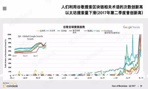 如何在小狐钱包中轻松充值中国账户：实用指南