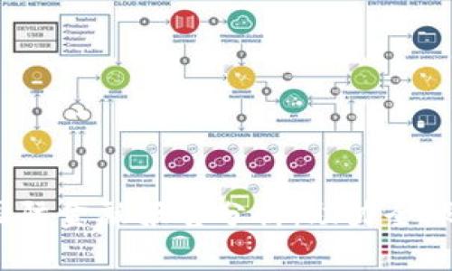 2023年区块链国际金融报告分析：助力全球经济数字化转型