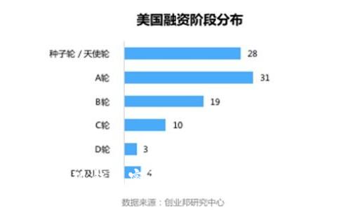 如何打开小狐钱包密码：简单步骤与常见问题解答
