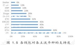   小狐钱包支付指南：轻松搞定数字支付，享受便