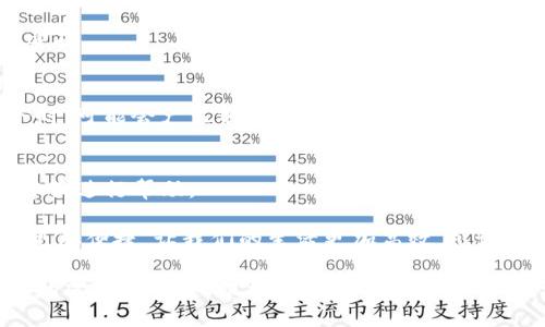   小狐钱包支付指南：轻松搞定数字支付，享受便捷生活 / 
 guanjianci 小狐钱包, 数字支付, 移动支付, 金融科技 /guanjianci 

一、小狐钱包简介
在数字支付迅猛发展的今天，越来越多的人选择使用移动支付工具来处理日常生活中的各种交易。小狐钱包，作为一款新兴的数字支付工具，凭借其简单易用的特点，迅速获得了用户的青睐。无论是线上购物、线下消费，还是转账、充值，小狐钱包都能轻松应对。

二、注册与充值
首先，用户需要在应用商店下载小狐钱包，并完成注册。在这过程中，用户需提供一些基本信息，如手机号码、姓名等，以确保账户的安全性。注册完成后，用户可以通过关联银行账户、信用卡或其他支付方式，向小狐钱包充值。
想象一下，当您打开应用，阳光透过窗帘洒在键盘上，手指轻轻一滑，就完成了充值。这种便捷的体验，无疑是传统支付方式无法比拟的。

三、小狐钱包支付方式
小狐钱包提供多种支付方式，满足用户不同场景下的需求。主要支付方式包括：
h41. 二维码支付/h4
在商家处消费时，只需打开小狐钱包，生成二维码，商家扫描后即可完成支付。这种方式不仅快速，还能减少现金交接带来的麻烦。想象一下，在人潮涌动的咖啡厅，您只需将手机举起，伴随着二维码的闪烁，交易便完成，既方便又时尚。

h42. 在线支付/h4
在网上购物时，选择小狐钱包作为支付方式，只需输入密码进行确认，便可完成支付。此时，您可能会感受到一个小小的成就，仿佛自己在掌控这个数字世界的一切。

h43. 转账与收款/h4
小狐钱包同样支持用户之间的转账与收款。不论是朋友间的AA制，还是家人间的资金往来，只需输入对方的手机号或二维码，支付瞬间完成。此时，您可能会回想起和朋友在公园长椅上聊天的情景，电子支付让这一切变得如此简单。

四、安全保障
作为一款金融科技应用，小狐钱包非常重视用户的资金安全。平台采用多重加密技术，确保用户的账户信息和交易数据得到保护。想象一下，当您在夜晚的沙发上，轻松地完成支付，无需担忧信息被盗用，内心的安全感顿时倍增。

五、用户体验与反馈
用户对小狐钱包的反馈大多积极。他们欣赏其直观的界面设计和快捷的支付流程。在小狐钱包的社交平台上，许多用户分享了自己的使用体验，有的人甚至用“改变生活”来形容这款应用。
在某个温暖的秋日下午，一位用户在公园的长椅上，阳光透过树叶洒在他的手机屏幕上，正好给他看到了朋友发来的转账请求。他轻轻一点击，便完成了支付，随即收到了对方的感谢。这一刻，他们的距离被技术拉得更近，而生活也因小狐钱包而变得简单许多。

六、结语
小狐钱包以其便捷的支付体验和安全的保障，已经融入越来越多人的日常生活中。从注册到使用，每个环节都是为了带给用户更好的体验。在这个快节奏的时代，选择小狐钱包，选择了简单、快速和安全的支付方式，也让生活中的每一次交易都更加轻松愉快。 

七、常见问题解答
在学习如何使用小狐钱包的过程中，用户可能会遇到一些问题。这里为大家整理了一些常见问题和解答：
h41. 如何找回登录密码？/h4
用户可以通过注册时绑定的手机号码进行密码重置，系统会发送一个验证码到您的手机，输入后便可设置新密码。

h42. 小狐钱包会收取手续费吗？/h4
在大多数情况下，小狐钱包对个人用户的正常转账与支付是不收取手续费的。然而，用户在使用某些特定服务时，可能会产生额外的费用。

h43. 如果遇到支付失败怎么办？/h4
如果支付失败，用户可以查看网络连接是否正常，或者确认账户余额是否足够。需要时，可以联系小狐钱包的客服进行帮助。

总之，通过以上的介绍，相信您对小狐钱包的使用有了全新的认识。未来，随着科技的发展，数字支付只会变得更加便捷，让我们的生活更加高效。感谢您阅读，希望小狐钱包能够为您的生活带来更多便利！ 

以上内容虽然提供了关于小狐钱包的详细介绍和使用指南，但在实际写作中，一定要因地制宜，结合目标受众的需求和场景，提炼出最有吸引力的部分，增加个性化的故事或场景，使内容更加生动和真实。