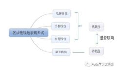 助力南海金融区块链发展：未来的金融趋势与机