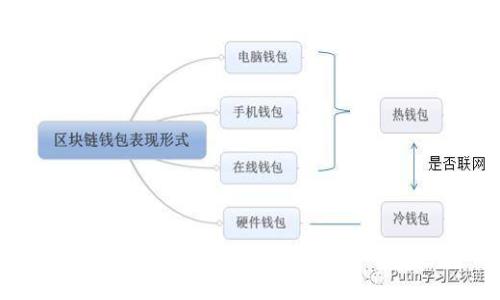 助力南海金融区块链发展：未来的金融趋势与机遇
