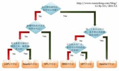 如何在小狐钱包中添加Conflux，轻松管理你的数字