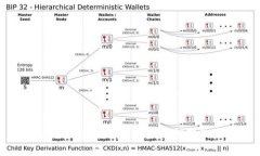 区块链：非法金融还是金融创新的未来？