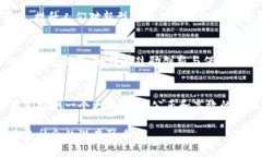 区块链中的金融文明是一个相对新颖且不断发展