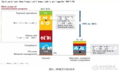 如何以20元进入区块链游戏的世界：新手指南与热