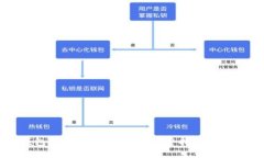 小狐钱包如何添加货币链？完整指南与实用技巧