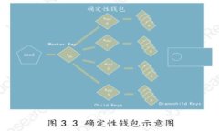 如何通过MetaMask将以太坊网络资金安全转移至BS