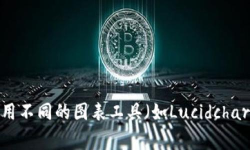 要创建小狐钱包的流程图，我们可以按照以下几个步骤来描述整个创建钱包的过程。流程图通常包括不同的步骤和决策点，以下是一个简单的文本描述，这可以帮助您理解整个流程，您可以使用这些信息创建一个具体的图形流程图。

### 小狐钱包创建流程图

1. **开始**  
   - 开始创建小狐钱包的流程。

2. **下载应用**  
   - 用户在应用商店或官网下载小狐钱包应用。

3. **安装应用**  
   - 用户打开应用并进行安装。

4. **注册账户**  
   - 用户点击“注册”按钮。
   - 输入手机号码/邮箱地址。
   - 接收并输入验证码。
   - 设置账户密码。

5. **选择钱包类型**  
   - 用户选择要创建的钱包类型（如热钱包、冷钱包等）。
   - 选择完成后，点击“下一步”。

6. **备份助记词**  
   - 系统生成助记词并展示给用户。
   - 用户需将助记词记录下来并确认。
   - 如果用户确认助记词，则继续；否则，返回备份步骤。

7. **钱包创建完成**  
   - 显示“钱包创建成功”提示。
   - 提供后续使用教程或新手指引。

8. **使用钱包**  
   - 用户可以选择进行充币、提现、转账、查询余额等操作。
   
9. **结束**  
   - 流程结束，用户可以随时退出应用或继续使用。

### 总结
这个流程简单明了，适合用于创建小狐钱包的用户指南。可以根据上述步骤绘制成具体的流程图，使用不同的图表工具（如Lucidchart、Draw.io等）来制作可视化的流程图。