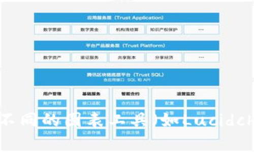 要创建小狐钱包的流程图，我们可以按照以下几个步骤来描述整个创建钱包的过程。流程图通常包括不同的步骤和决策点，以下是一个简单的文本描述，这可以帮助您理解整个流程，您可以使用这些信息创建一个具体的图形流程图。

### 小狐钱包创建流程图

1. **开始**  
   - 开始创建小狐钱包的流程。

2. **下载应用**  
   - 用户在应用商店或官网下载小狐钱包应用。

3. **安装应用**  
   - 用户打开应用并进行安装。

4. **注册账户**  
   - 用户点击“注册”按钮。
   - 输入手机号码/邮箱地址。
   - 接收并输入验证码。
   - 设置账户密码。

5. **选择钱包类型**  
   - 用户选择要创建的钱包类型（如热钱包、冷钱包等）。
   - 选择完成后，点击“下一步”。

6. **备份助记词**  
   - 系统生成助记词并展示给用户。
   - 用户需将助记词记录下来并确认。
   - 如果用户确认助记词，则继续；否则，返回备份步骤。

7. **钱包创建完成**  
   - 显示“钱包创建成功”提示。
   - 提供后续使用教程或新手指引。

8. **使用钱包**  
   - 用户可以选择进行充币、提现、转账、查询余额等操作。
   
9. **结束**  
   - 流程结束，用户可以随时退出应用或继续使用。

### 总结
这个流程简单明了，适合用于创建小狐钱包的用户指南。可以根据上述步骤绘制成具体的流程图，使用不同的图表工具（如Lucidchart、Draw.io等）来制作可视化的流程图。