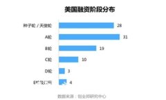 区块链互联网金融交易：如何把握未来投资的脉