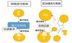 2023区块链数字金融大会：探索未来金融的新趋势