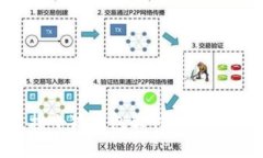 如何在网站上连接小狐钱包软件，畅享区块链时