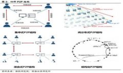 深入探讨MetaMask底层架构与发展趋势