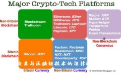 金融交易与区块链技术的法律适用性探讨