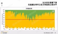区块链金融：抓住数字时代的商机，实现财富增