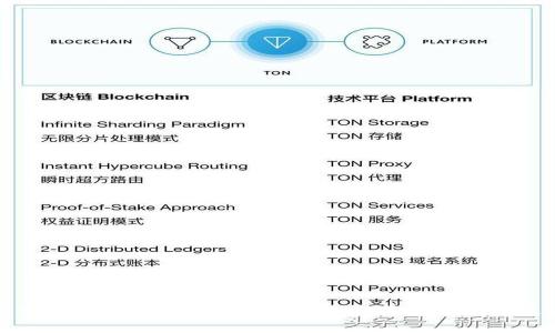 探索姚勇杰的区块链游戏：颠覆传统游戏的未来