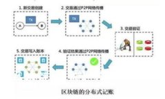 供应链金融与区块链：腾讯如何在数字经济中引