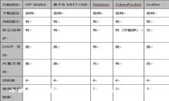 小狐钱包测试教程：全面解析与实战技巧