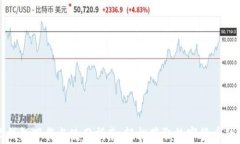 小狐钱包下载与使用指南：轻松获取数字货币的