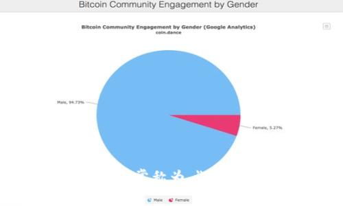 区块链游戏公会在英语中通常称为 