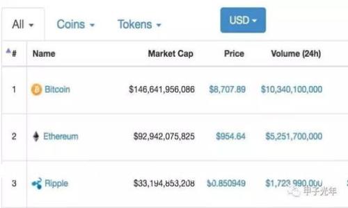 区块链金融公司：如何看待其商业可行性及前景分析