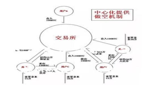 MetaMask签名教程：轻松学会如何使用MetaMask进行签名

MetaMask, 区块链, 数字钱包, 签名/guanjianci

什么是MetaMask？
MetaMask 是一款广泛使用的数字钱包和区块链浏览器扩展，允许用户管理以太坊及其相关资产。用户可以轻松地与去中心化应用（DApp）进行交互，无需运行整个以太坊节点。作为一个优秀的工具，MetaMask 使得签名、转账和交易变得更加简便。

MetaMask签名的作用
签名在区块链中起着至关重要的作用。它不仅可以用于验证交易，还能用于确认用户的身份，或者授权某些操作。通过MetaMask进行签名，用户能够在安全的环境中，确保证明他们的意图，同时保护个人隐私。

如何在MetaMask中进行签名？
以下是一个简单的步骤指南，帮助你在MetaMask中完成签名：

h4步骤一：安装MetaMask/h4
首先，你需要确保安装了MetaMask扩展。你可以在Chrome Web Store或Firefox Add-ons中找到它，并按照提示完成安装。

h4步骤二：创建或导入钱包/h4
安装完成后，打开MetaMask并选择“创建钱包”或“导入钱包”以设置你的数字资产管理。

h4步骤三：连接到DApp/h4
一旦你的MetaMask设置完成，访问你想使用的DApp网站并连接钱包。通常在页面右上角，会有一个“Connect”按钮。点击后，MetaMask会弹出提示，让你确认连接。

h4步骤四：进行签名/h4
在你完成连接后，DApp可能会要求你进行签名。此时，MetaMask 会弹出请求窗口，显示签名内容。检查这些内容是否正确，然后点击“签名”以完成操作。

注意事项
在使用签名功能时，需要注意以下几点：
ul
listrong仔细检查签名内容/strong：确保所签名的信息是你愿意公开的，避免泄露敏感信息。/li
listrong安全性/strong：保护好你的MetaMask助记词和私钥，避免被他人获取。/li
listrong保持软件更新/strong：MetaMask和浏览器的版本都应保持最新，以确保最佳的安全性和功能支持。/li
/ul

常见问题解答

h4如何确认我的签名成功？/h4
通常在签名完成后，你会收到确认提示。如果有任何错误，MetaMask也会给出明确的提示信息。

h4如何撤销已经发出的签名？/h4
已经发生的签名本质上是不可撤销的，但你可以采取额外的安全措施，例如改变密码或创建新地址。

h4签名会消耗手续费吗？/h4
进行签名操作本身通常不需要手续费，但如果签名是为了发送交易，则会产生相应的网络手续费。

总结
MetaMask的签名功能为用户在区块链世界里提供了关键的身份验证和安全保障。通过简单的几步，你就可以顺利完成签名，保护你的数字资产。在这个快速发展的加密时代，掌握这种技能将使你在使用区块链工具时更加得心应手。

通过以上的步骤和解读，相信你已经对MetaMask的签名过程有了全面的了解。无论是签名交易还是与DApp互动，掌握MetaMask的使用技巧，能够让你的区块链之旅更加顺利。希望这篇讲解能帮助到每一个想深入了解区块链的用户！
