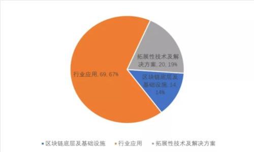 小狐钱包设置指南：轻松掌握功能与安全
