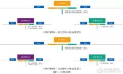 互联网金融与区块链：哪种更具未来潜力？