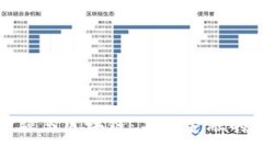 物联网金融与区块链：未来金融的智能之路