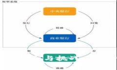 区块链金融服务上市股的机会与挑战：紧跟行业