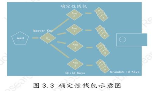 小狐钱包加速：如何在数字时代提高您的财务管理能力