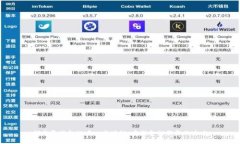 探索嘉福金融中心区块链：重塑金融服务的未来