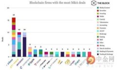 探索区块链游戏的未来：如何选择适合你的游戏