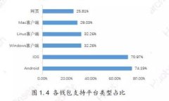 小狐钱包网页版同步下载：便捷生活的数字资产