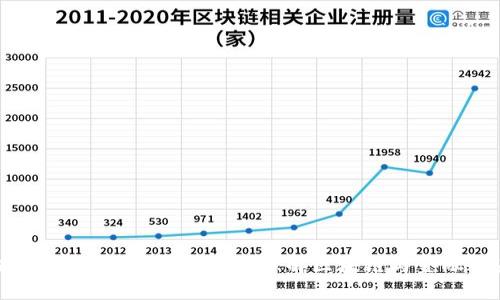 区块链金融教材：深入浅出理解区块链与金融的未来