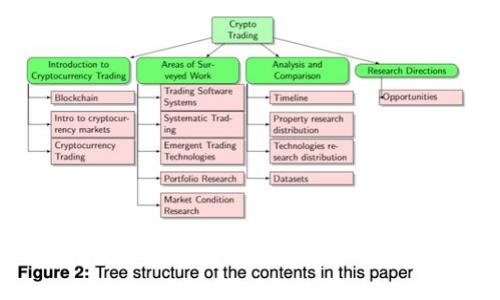 如何通过MetaMask数字钱包进行充值并掌握最新加密货币趋势
