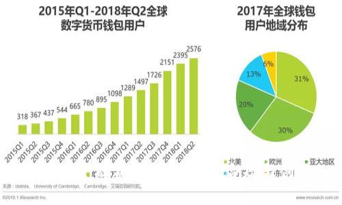 2023年区块链金融监管新规解读：合规与创新的平衡点