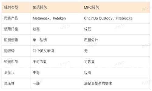2021年如何安装中文版MetaMask：一步一步指南